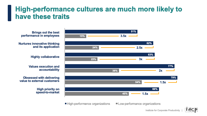 Comparison slide after